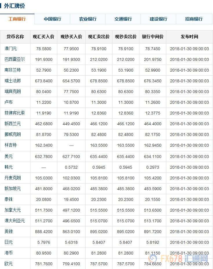 人民币兑换里拉汇率换算(人民币兑换里拉的汇率是多少)