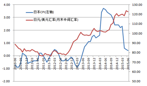 人民币对日元汇率约(人民币对日元汇率最高时候是多少)