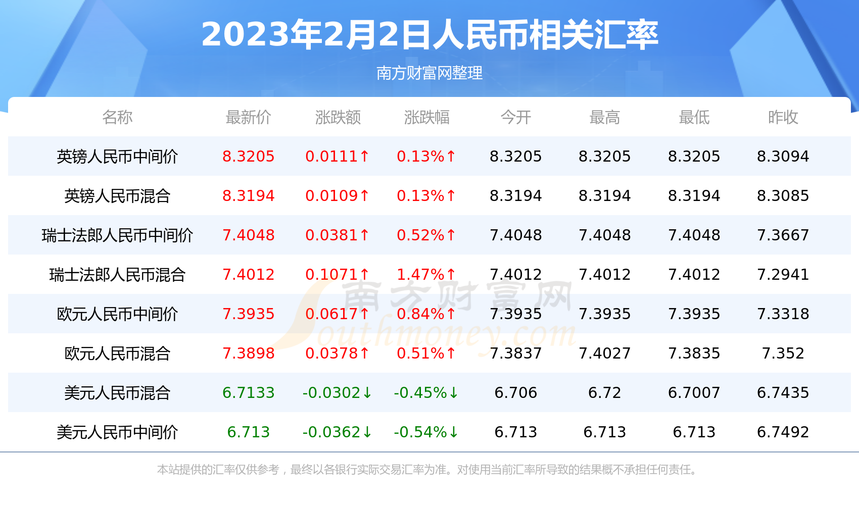 人民币对泰铢元(人民币泰铢元汇率)