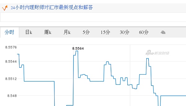 人民币对台汇率(2014年人民币对台币汇率)