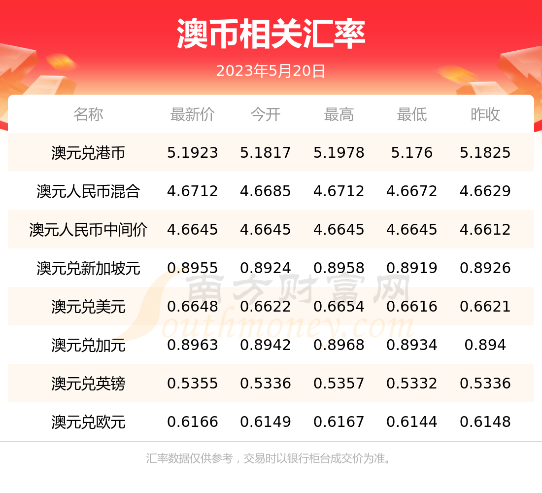人民币兑澳币现钞汇率(今日澳币汇率对人民币现钞汇率)