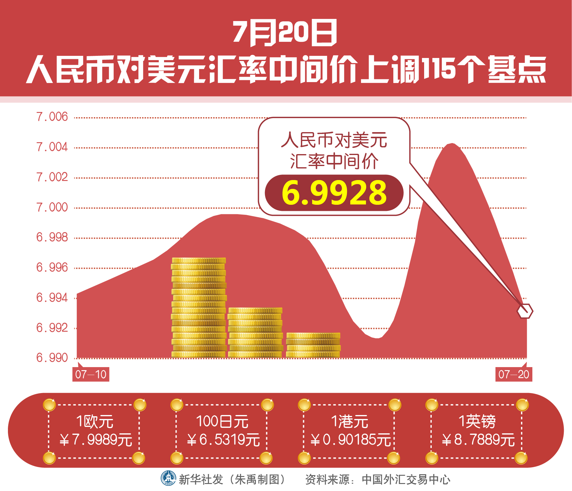 人民币兑换美园(人民币兑换美园汇率多少)