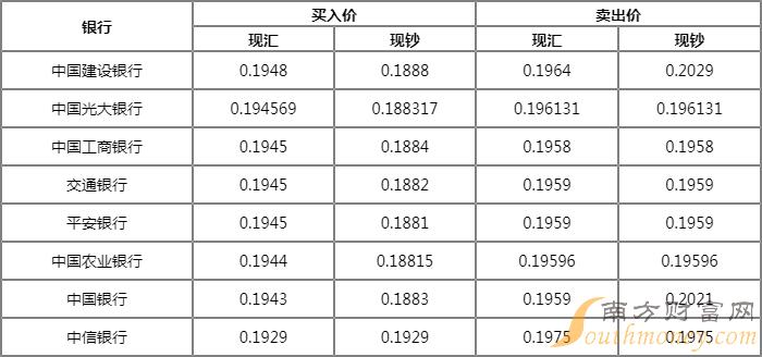人民币对泰铢历史汇率(人民币对泰铢历史汇率查询)