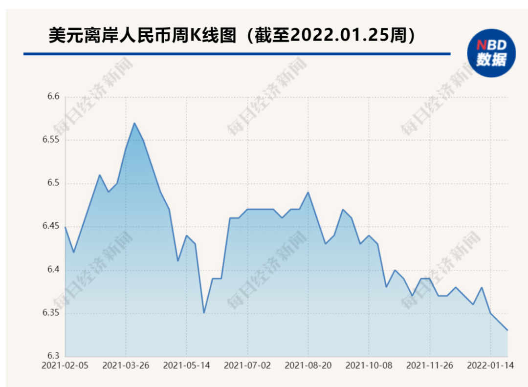 人民币对美元升值幅度(人民币对美元升值幅度有多大)