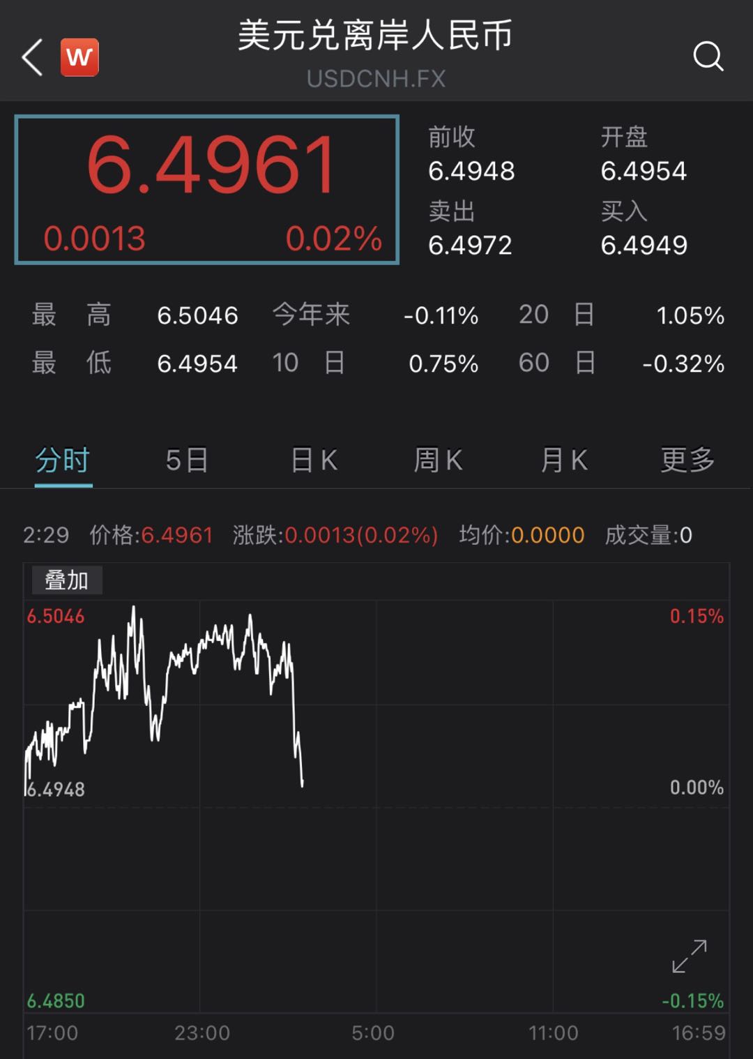 人民币兑换美元汇率实时(人民币兑换美元汇率实时价格查询)