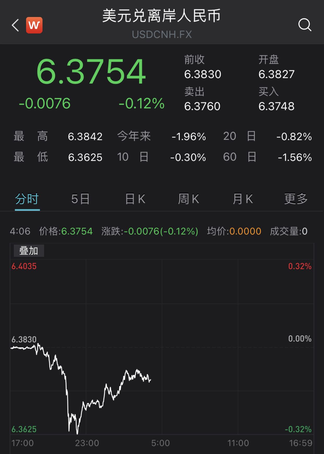 人民币兑换美元汇率实时(人民币兑换美元汇率实时价格查询)