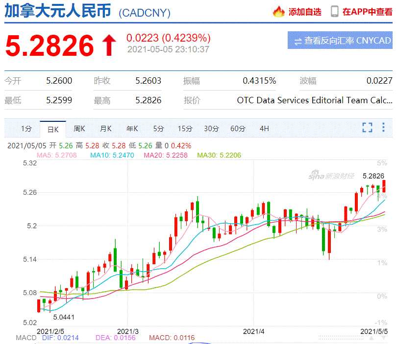 人民币对加元汇率今日价(人民币对加元汇率今日价格)