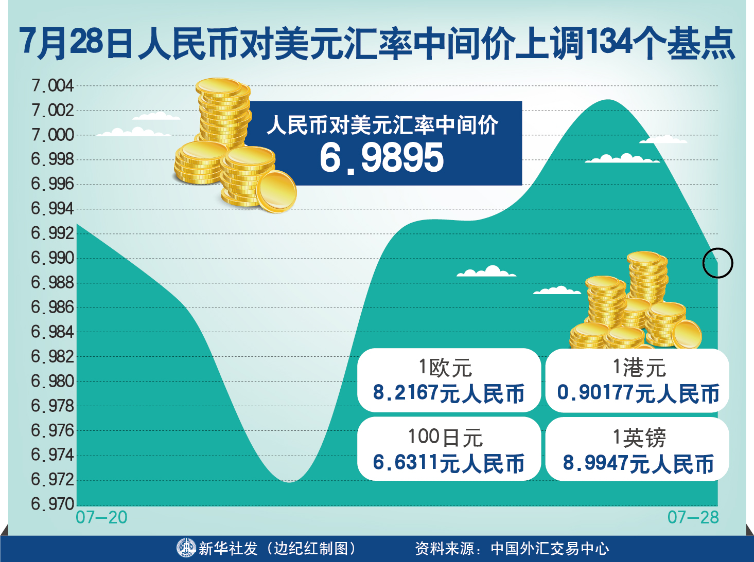 人民币兑美元汇率多少(昨日人民币兑美元汇率多少)