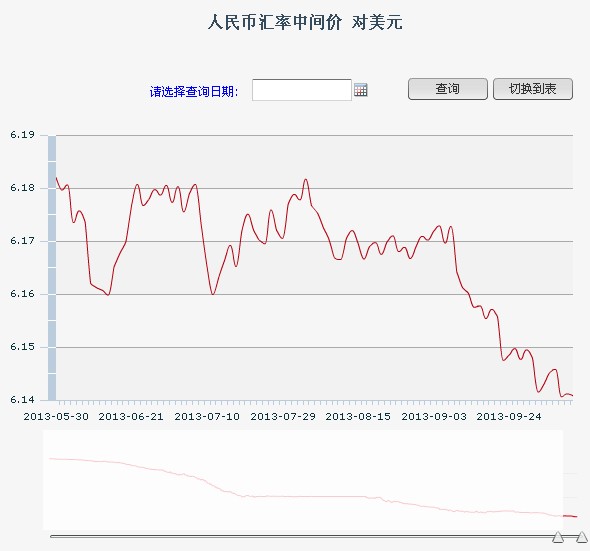 人民币兑美元汇率多少(昨日人民币兑美元汇率多少)
