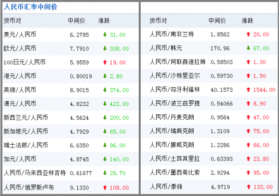 人民币的外汇牌价表(人民币的外汇牌价表是什么)