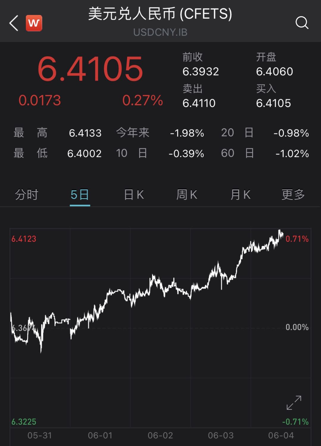 人民币兑换美元汇率最低(人民币兑换美元汇率换算)