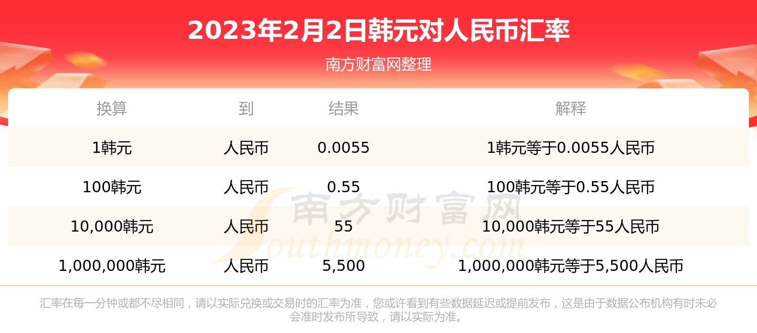 人民币对韩元今日利率(人民币对韩元今日利率是多少)