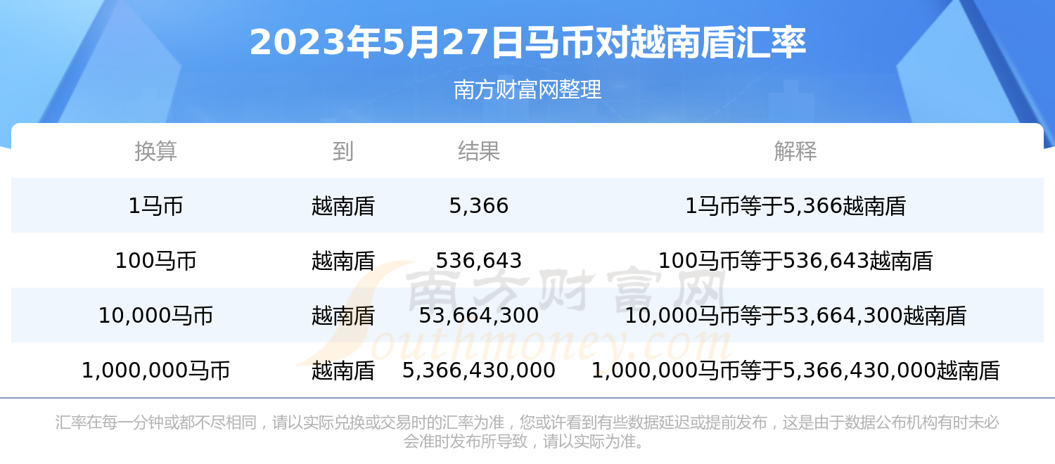 人民币对马代币汇率(人民币对加币汇率走势图)