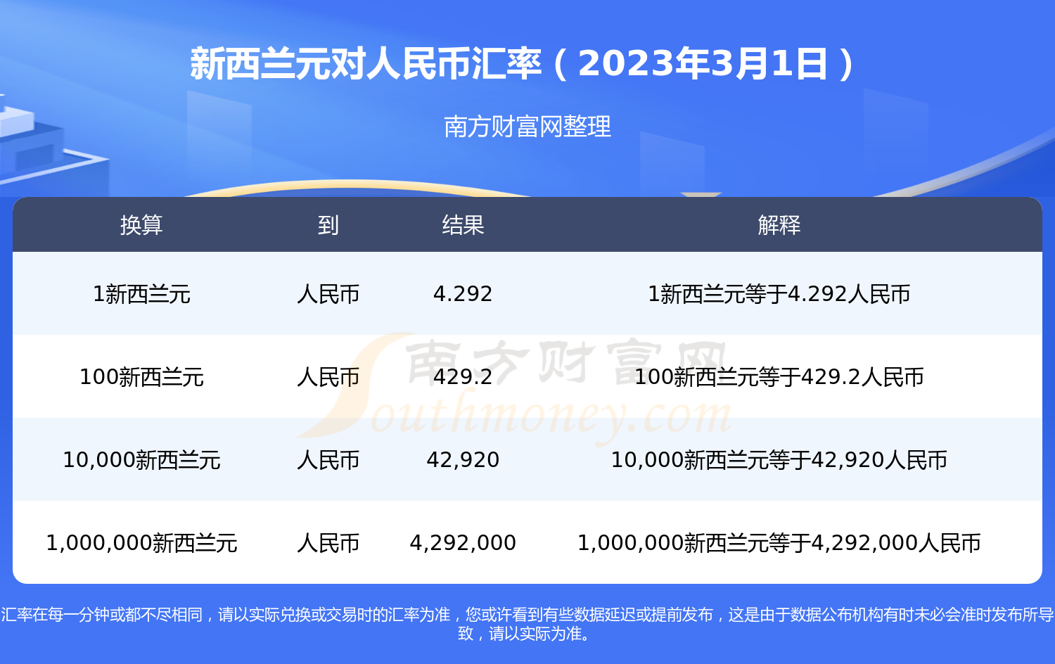 人民币兑换纽元(人民币兑纽元走势)