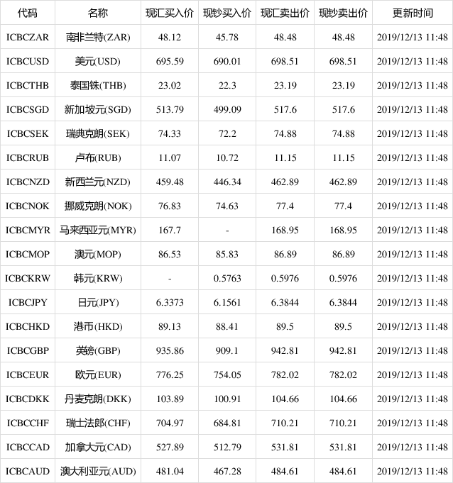 人民币兑美元汇率兑换查询(卢布对人民币汇率)