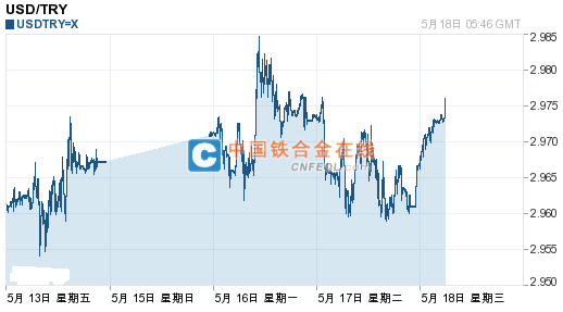 人民币兑换里拉走势头(人民币兑里拉近期汇率l)