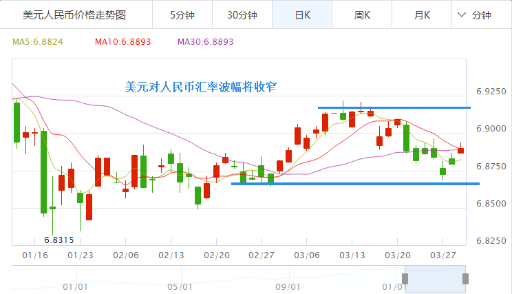 人民币对兑美元汇率(人民币兑美元汇率最新消息)