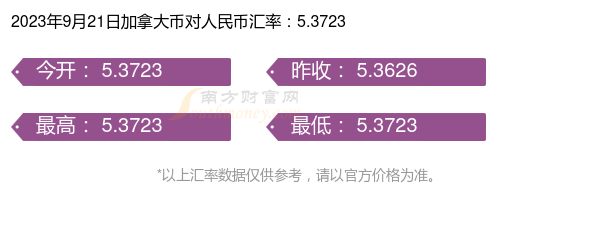 人民币对换加币汇率(人民币兑加币实时汇率走势图)