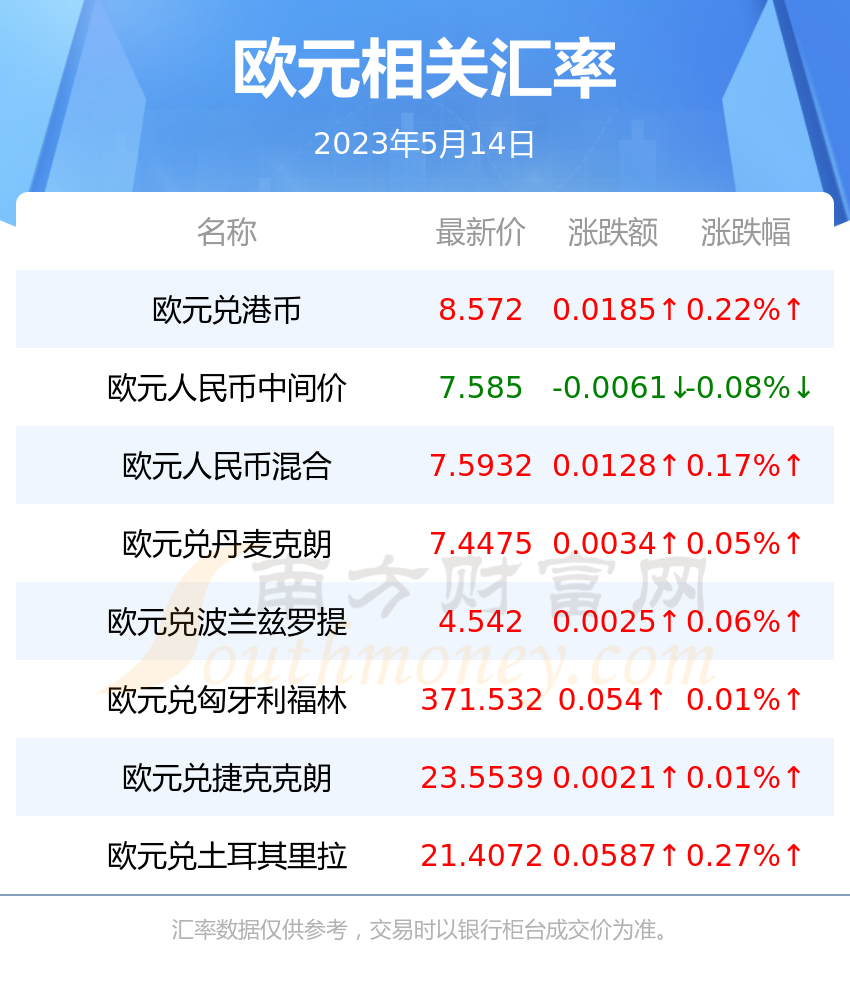 人民币对欧元元汇率(2018年人民币对欧元汇率)