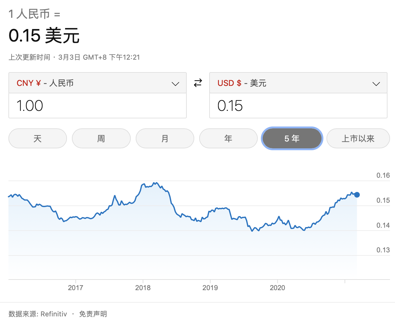 人民币对俄罗斯汇率(人民币对俄罗斯汇率今日价格)
