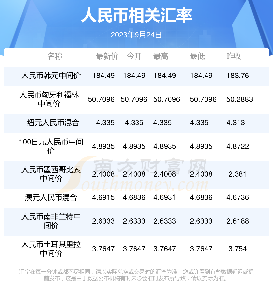 人民币对韩元汇率走势(人民币对韩元汇率换算简化)
