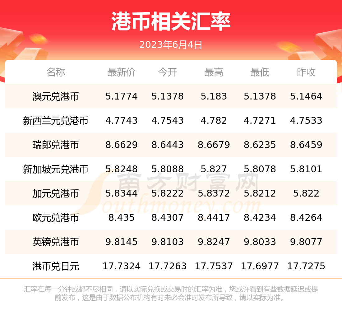 人民币对港币平均汇率(人民币对港币平均汇率是多少)