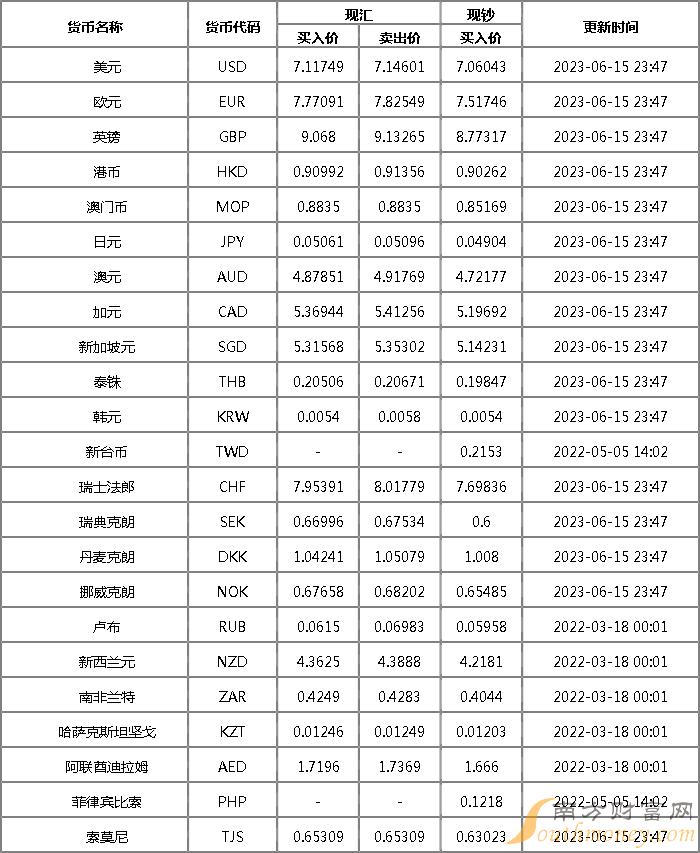 人民币兑换美元汇率牌价(人民币兑换美元汇率今日价格)