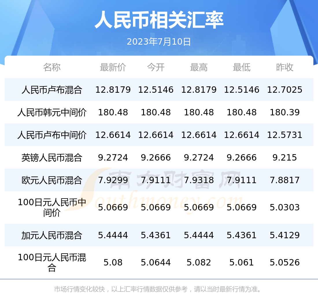 人民币对韩币的换算器(人民币兑韩币汇率换算器)