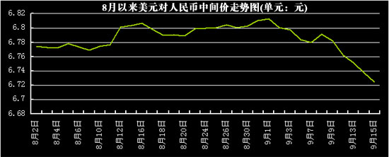 人民币兑美元涨幅意味(人民币兑美元涨了是什么意思)