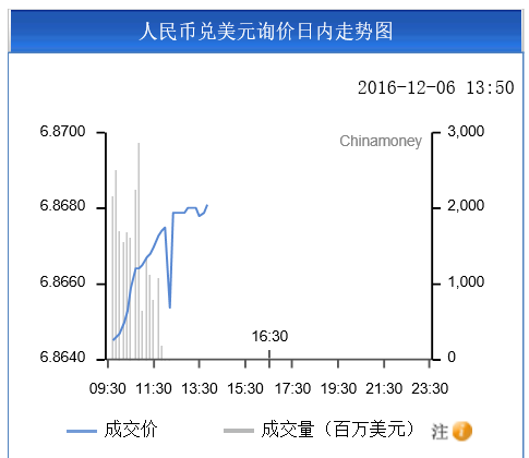人民币兑美元涨幅意味(人民币兑美元涨了是什么意思)