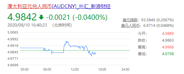 人民币对澳元汇(人民币对澳元汇率今日价格)