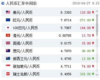 人民币对澳元现在是多少钱的简单介绍