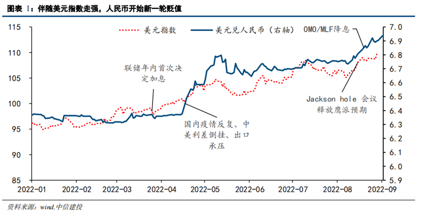 人民币兑换美元汇率英文(人民币对美元汇率英文怎么说)