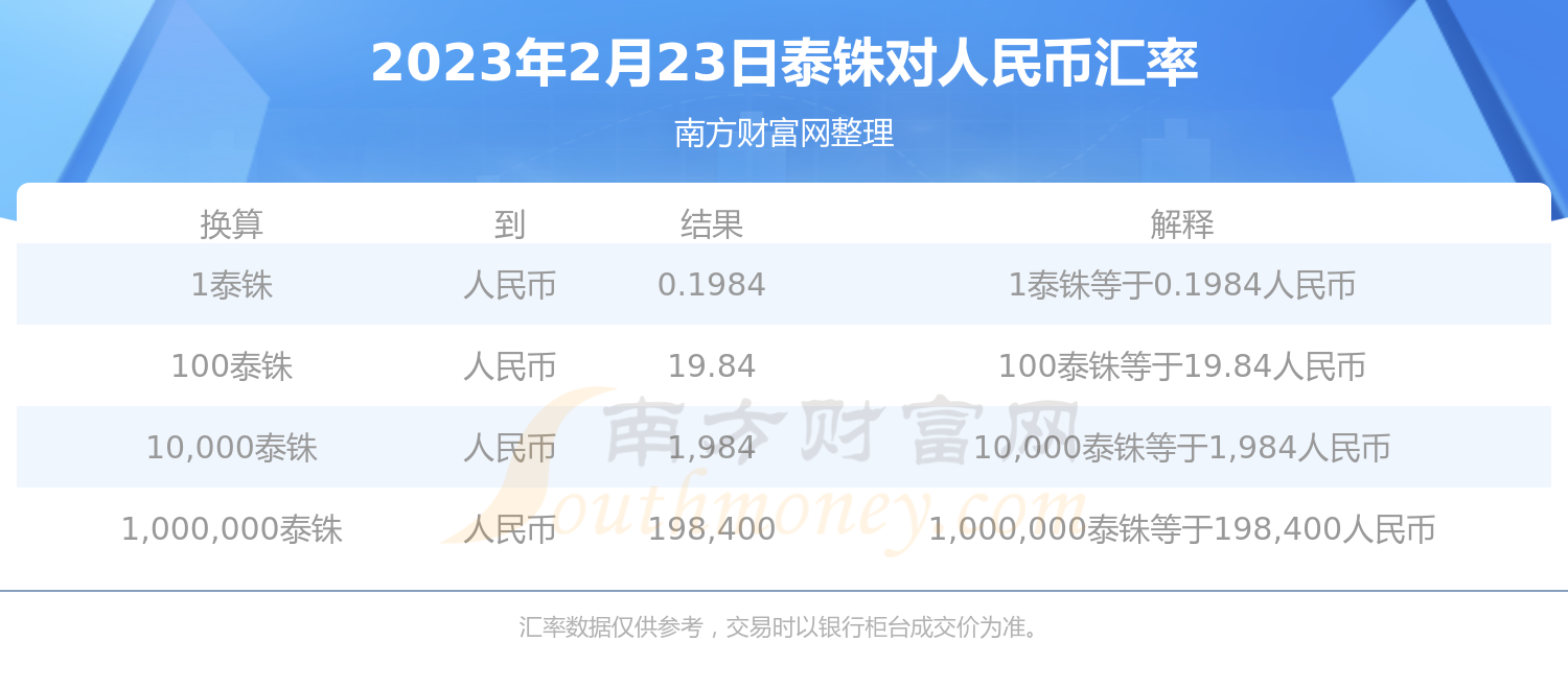 人民币对泰株攻略(人民币对泰铢汇率今日汇率查询)