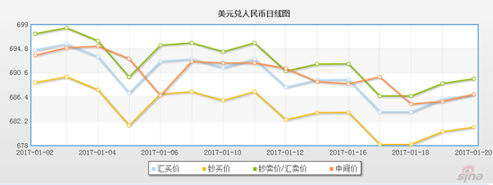 人民币对美元历史最高(人民币对美元历史最高价)