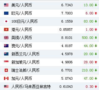 人民币对美元率是多少钱(人民币对美元现在是多少钱)