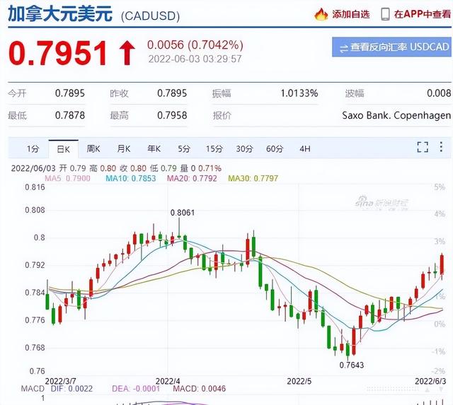 人民币兑加元走势图(人民币兑换加元走势图)