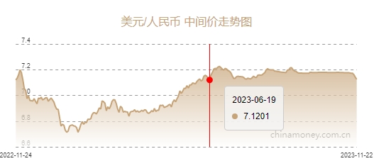 人民币兑里拉换算(人民币兑里拉换算美元汇率)