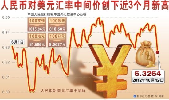 人民币对美元农行(美元兑人民币农行有换吗)