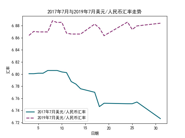 人民币对美元半年年走势图(人民币兑美元半年走势图)