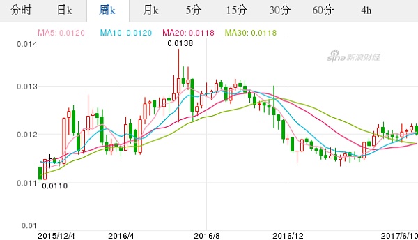 人民币对澳元汇率6月5日(人民币对澳元汇率6月5日是多少)