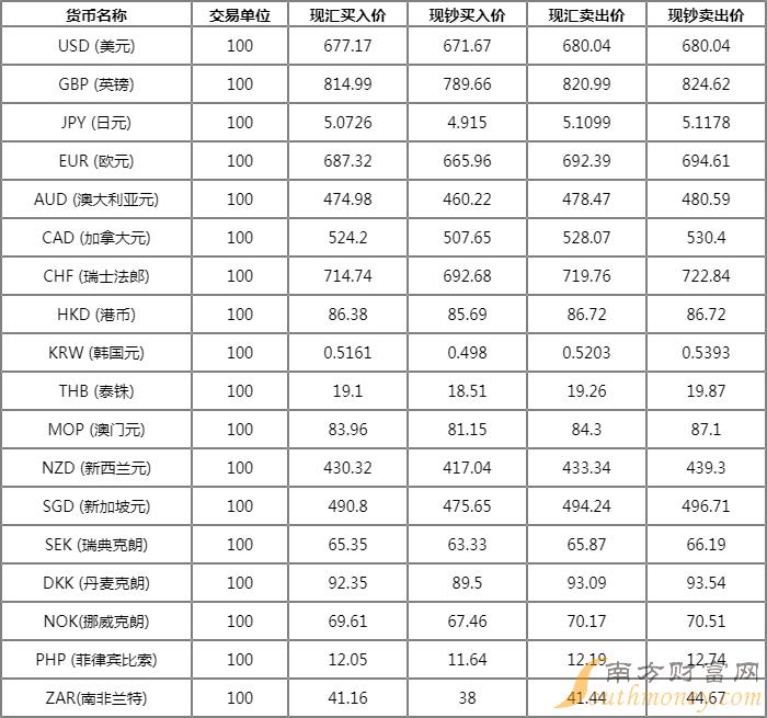 人民币兑换港币购汇价(人民币兑换港币购汇价是多少)