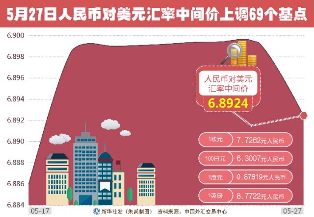 人民币兑换澳币的银行(人民币兑换澳币银行怎么操作)