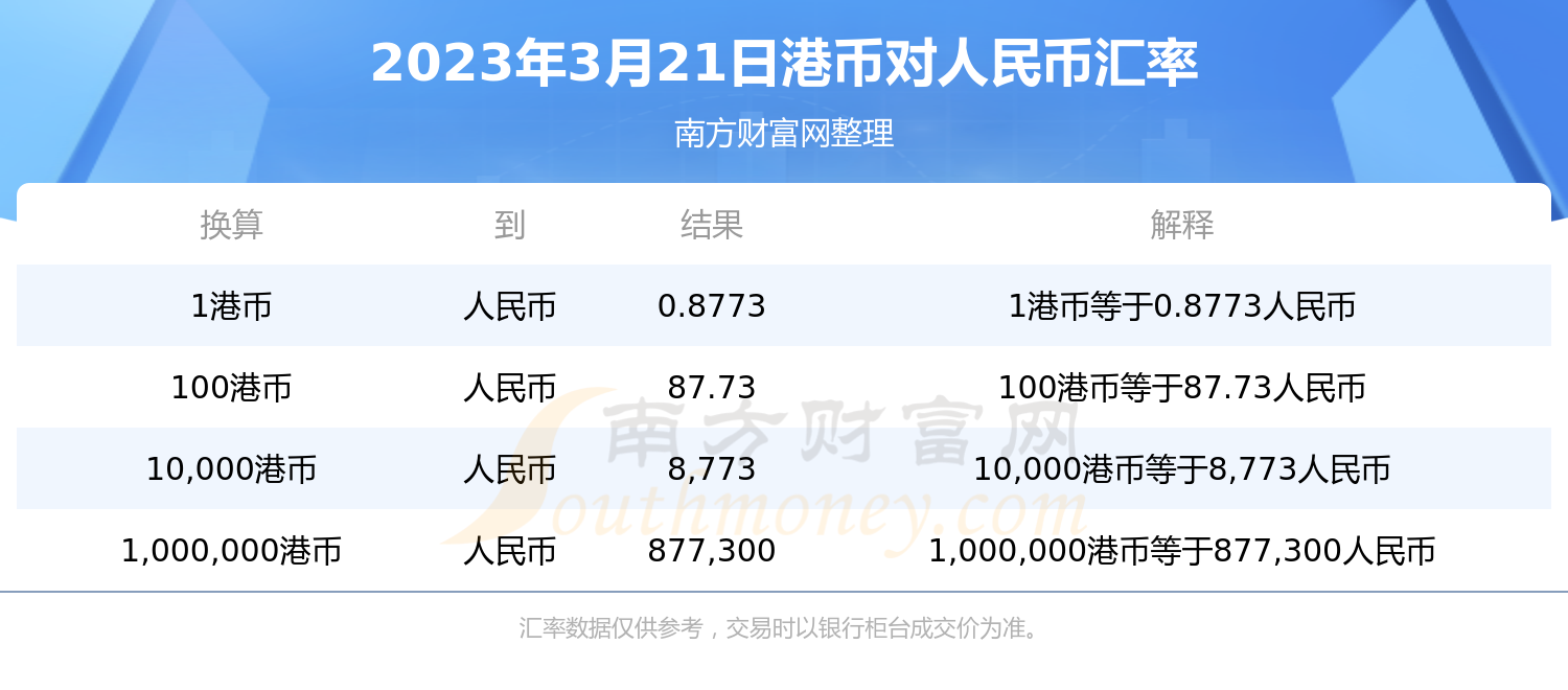 人民币兑换澳币的银行(人民币兑换澳币银行怎么操作)
