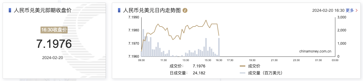 人民币对美元行情(人民币对美元今日市价)