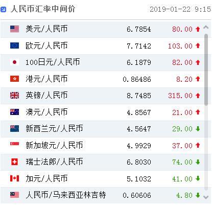 人民币对港币100(人民币对港币1000)