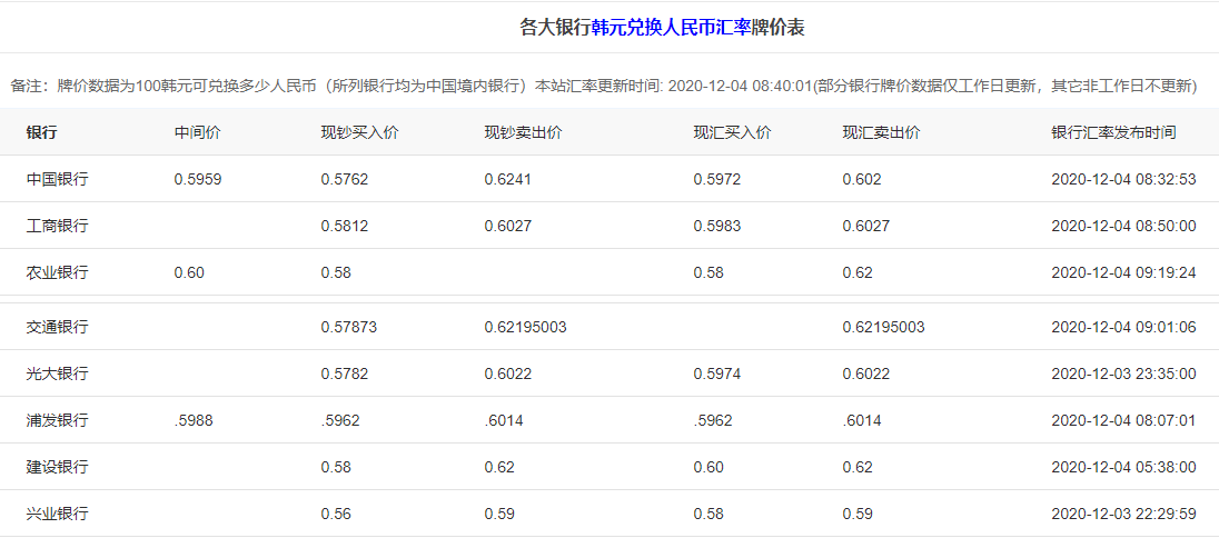 人民币兑换埃磅公式(人民币换埃及镑等于多少)