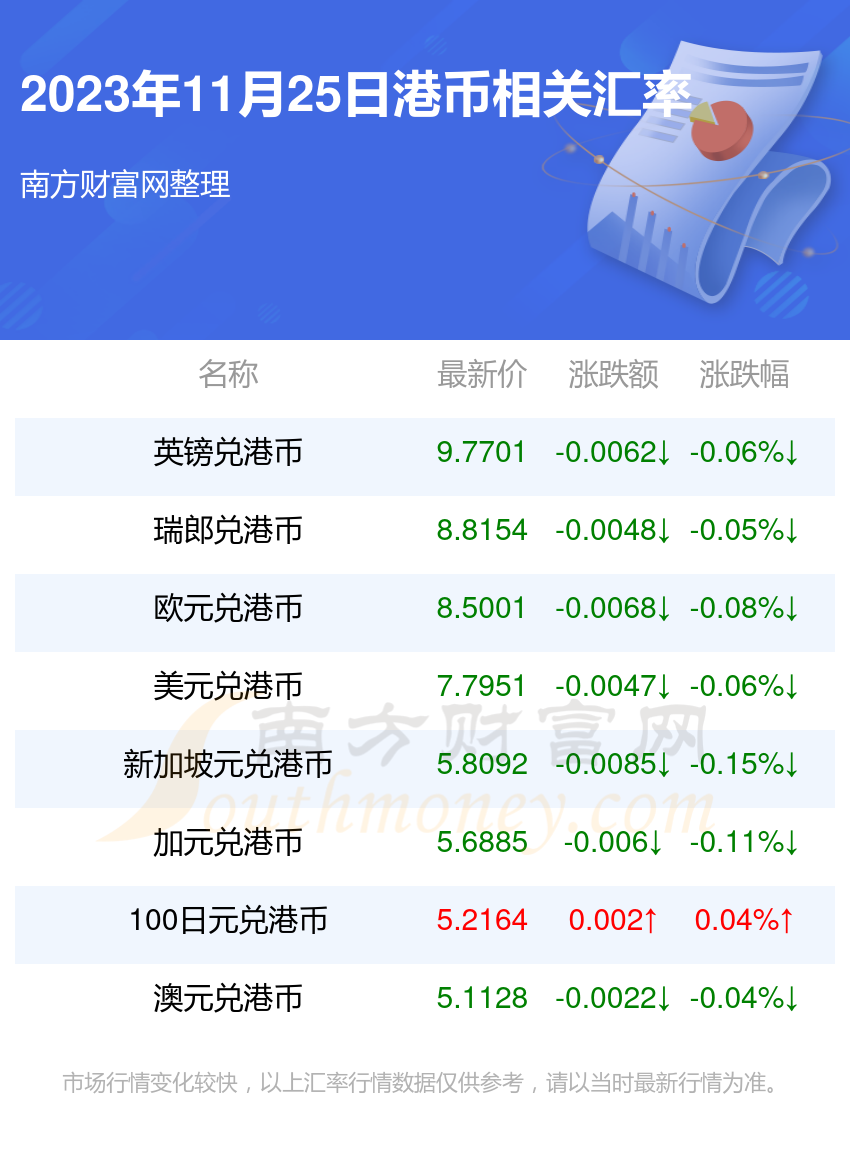 人民币兑换港币的兑换率(人民币兑换港币的兑换率怎么算)