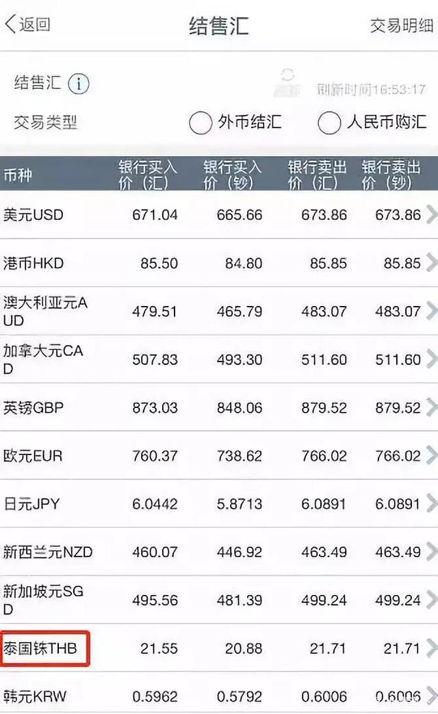 人民币对泰铢年度数据(2021年人民币对泰铢)