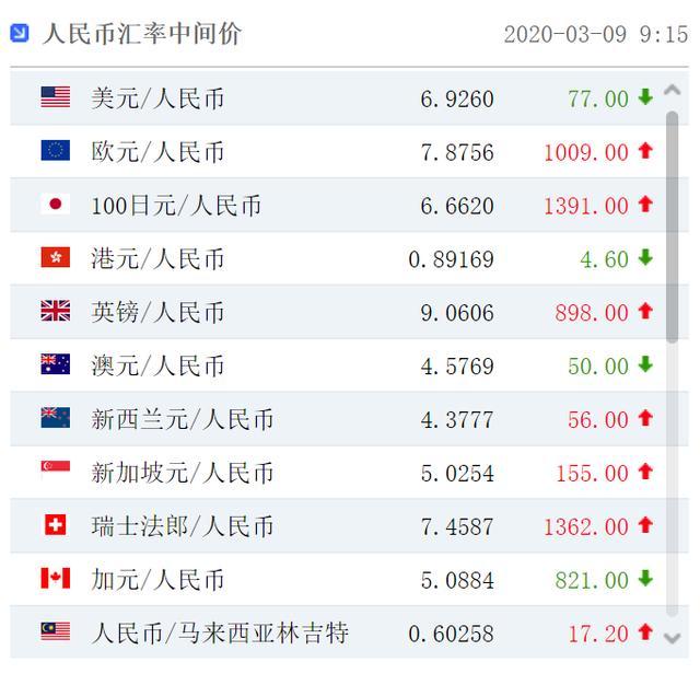 人民币兑换加币今天汇率(人民币兑换加币今天汇率是多少)